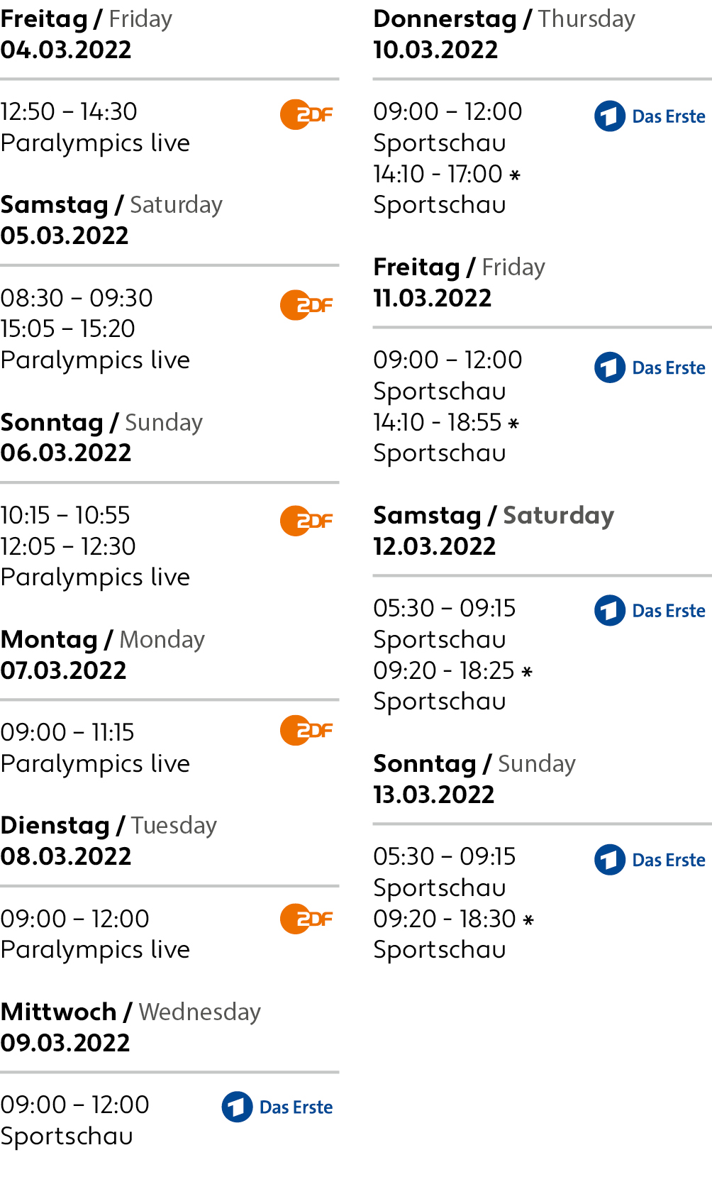 aufgelistet: die Sendezeiten in chronologischer Reihenfolge: Freitag, 4. März 12:50 bis 14:30 Uhr im ZDF Samstag, 5. März 8:30 bis 9:30 Uhr im ZDF 15:05 bis 15:20 Uhr im ZDF Sonntag, 6. Mär 10:15 bis 10:55 Uhr im ZDF 12:05 bis 12:30 Uhr im ZDF Montag, 7. März 9:00 bis 11:15 Uhr im ZDF Dienstag, 8. März 9:00 bis 12:00 Uhr im ZDF Mittwoch, 9. März 9:00 bis 12:00 Uhr im ARD Donnerstag, 10. März 9:00 bis 12:00 Uhr im ARD 15:40 bis 15:50 Uhr im ARD Freitag, 11. März 09:00 bis 12:00 Uhr im ARD 16:00 bis 16:20 Uhr im ARD 17:20 bis 17:40 Uhr im ARD Samstag, 12. März 05:30 bis 09:15 Uhr im ARD 11:55 bis 12:30 Uhr im ARD 17:25 bis 17:35 Uhr im ARD Sonntag, 13. März 05:30 bis 09:15 Uhr im ARD 10:30 bis 11:15 Uhr im ARD 17:20 bis 17:30 Uhr im ARD